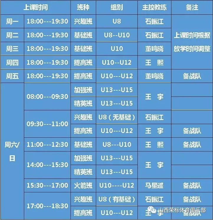 云计算助力篮球运动员数据分析的最佳实践_2